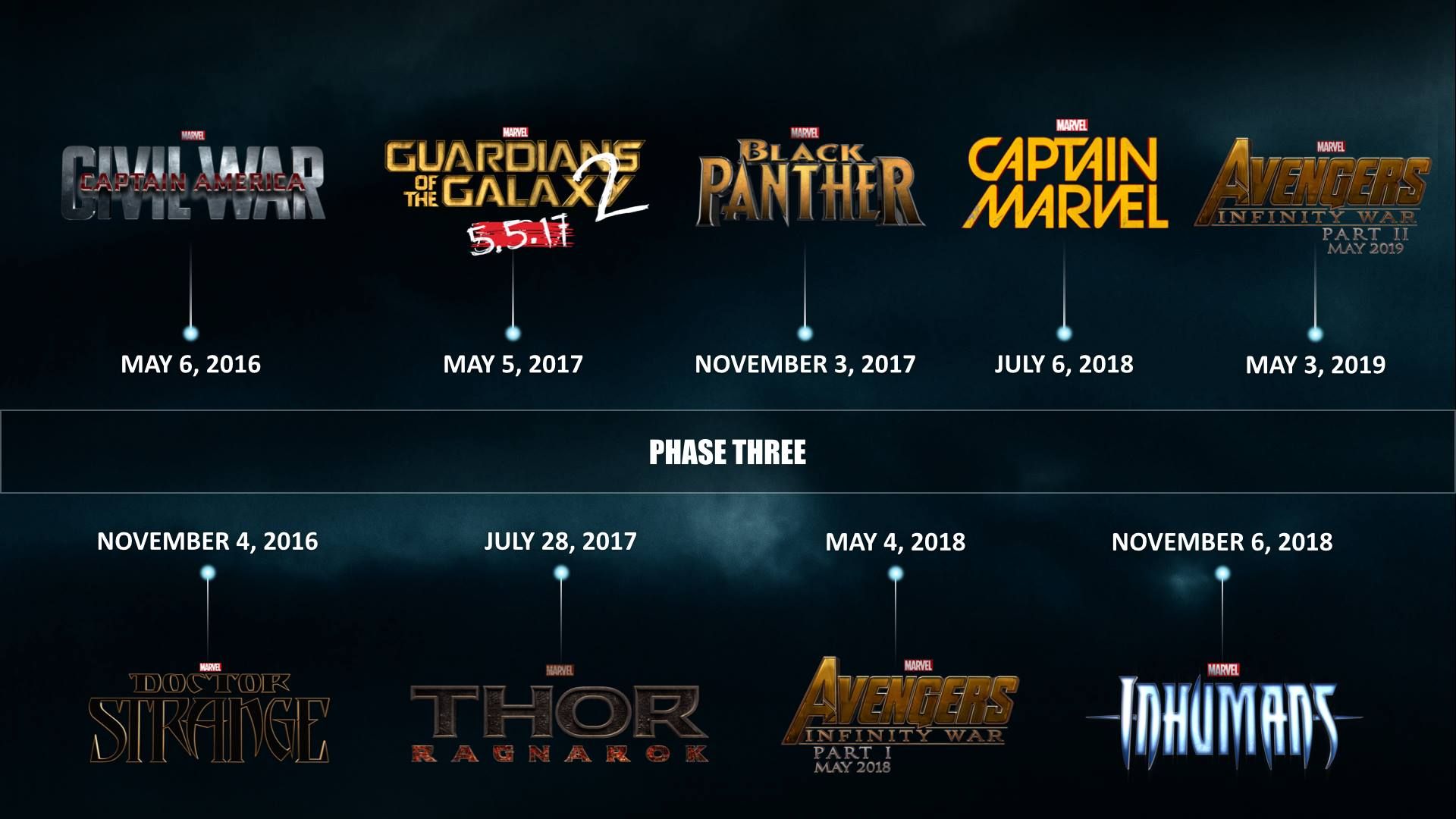 Marvel movies officially releases 2016-17-18