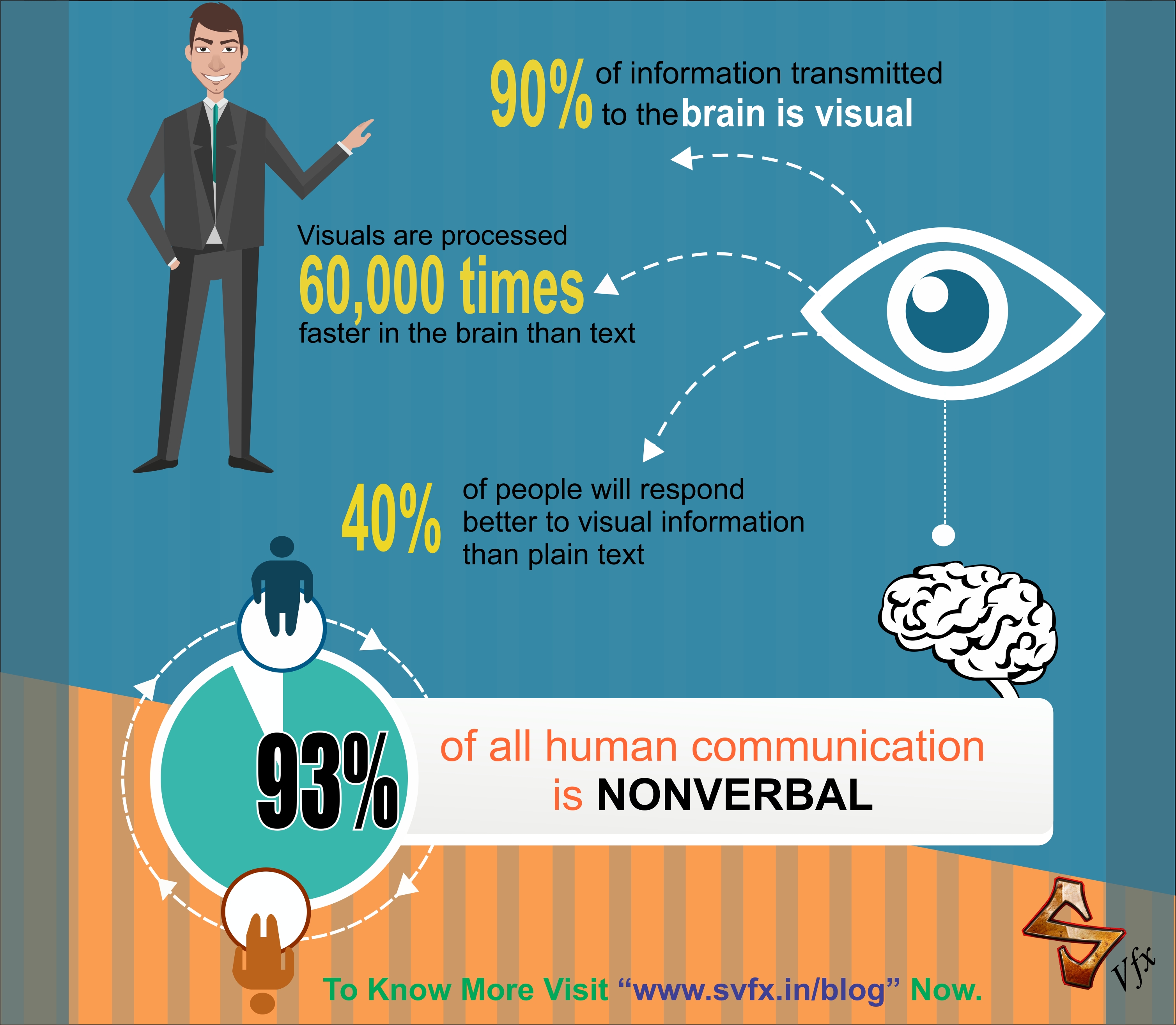 This info graphic explains why visual content is extremely effective in social media marketing.