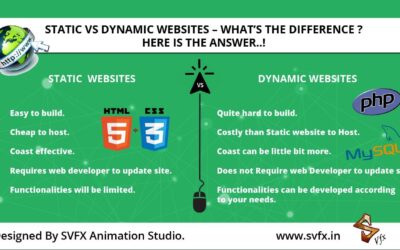 Static Vs Dynamic websites